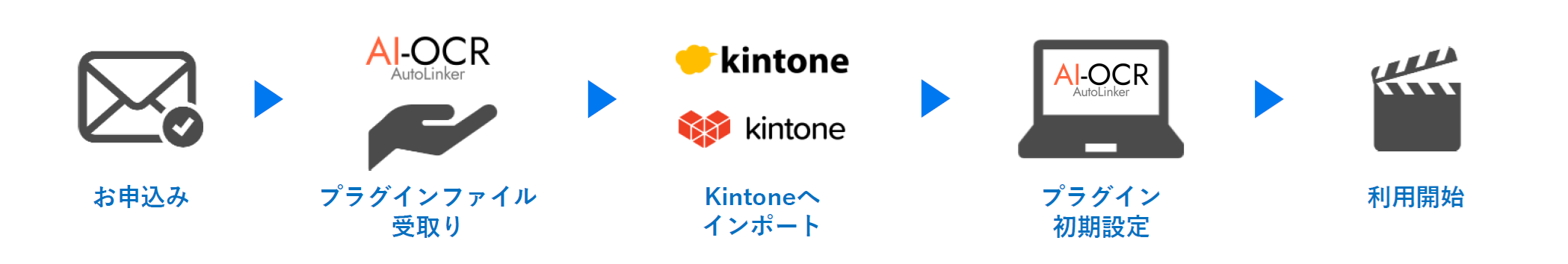 AI-OCR AutoLinker 導入の流れ